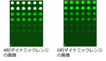 Dynamic_range